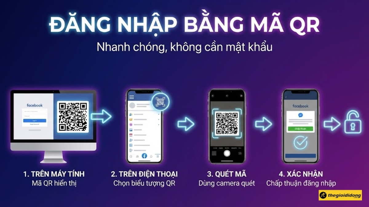 Đăng nhập bằng m&atilde; QR