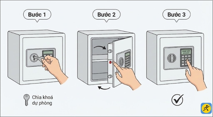 Cách mở khoá và đặt lại mật mã khi quên mật khẩu két sắt