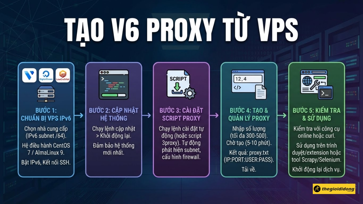 C&aacute;ch tạo Proxy V6 từ VPS