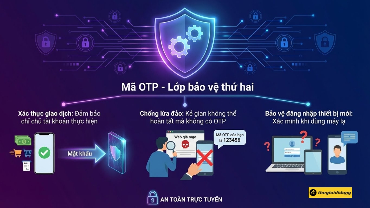 M&atilde; OTP đ&oacute;ng vai tr&ograve; l&agrave; lớp bảo vệ thứ hai
