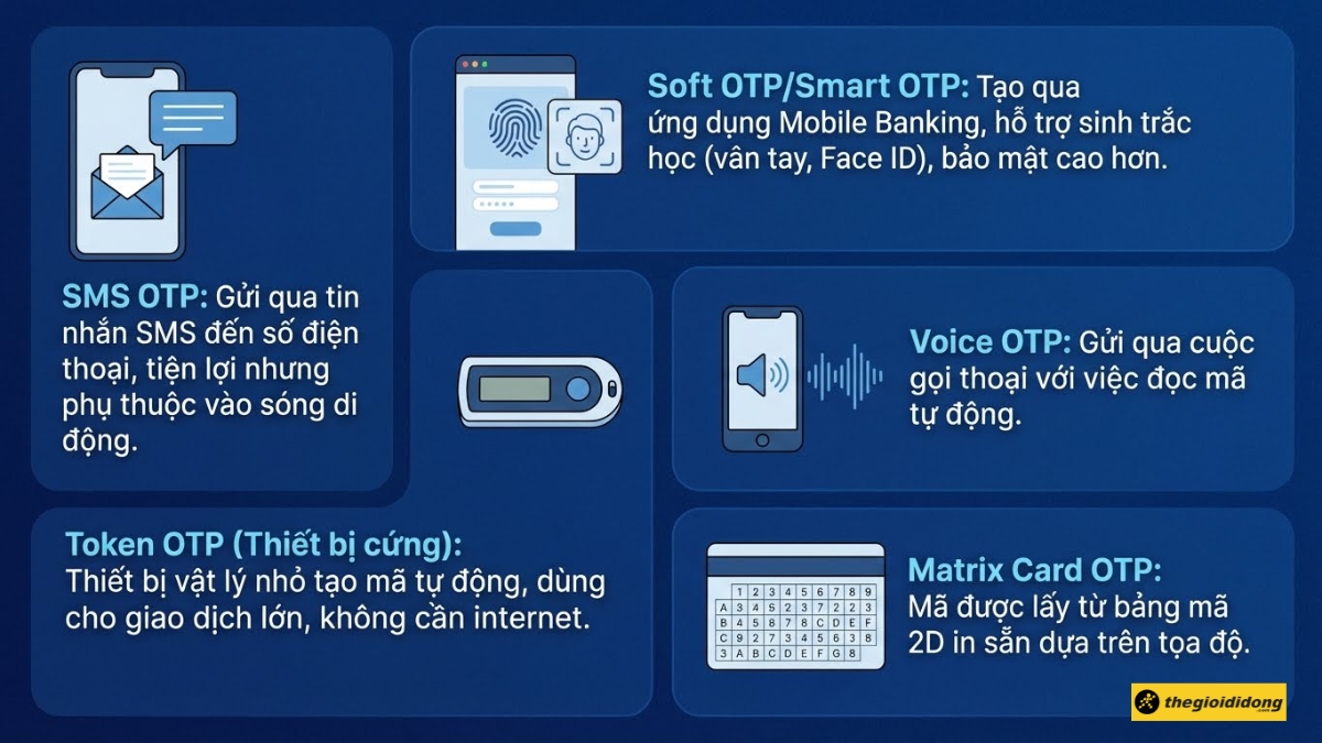 C&aacute;c loại m&atilde; OTP phổ biến hiện nay