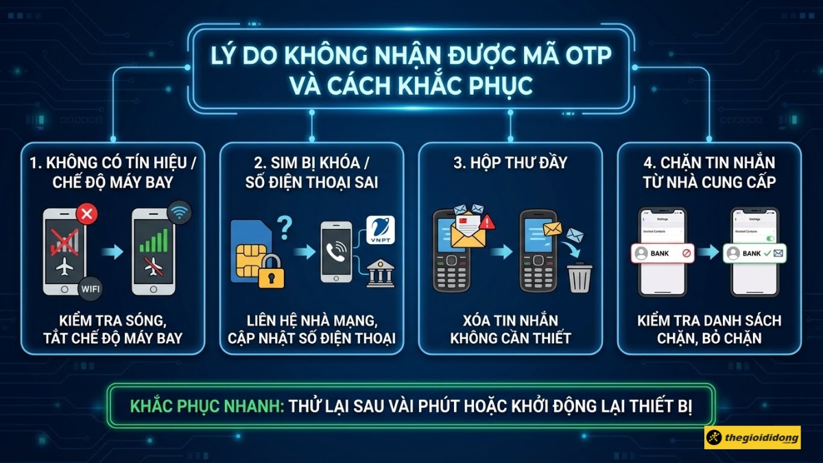 L&yacute; do kh&ocirc;ng nhận được m&atilde; OTP