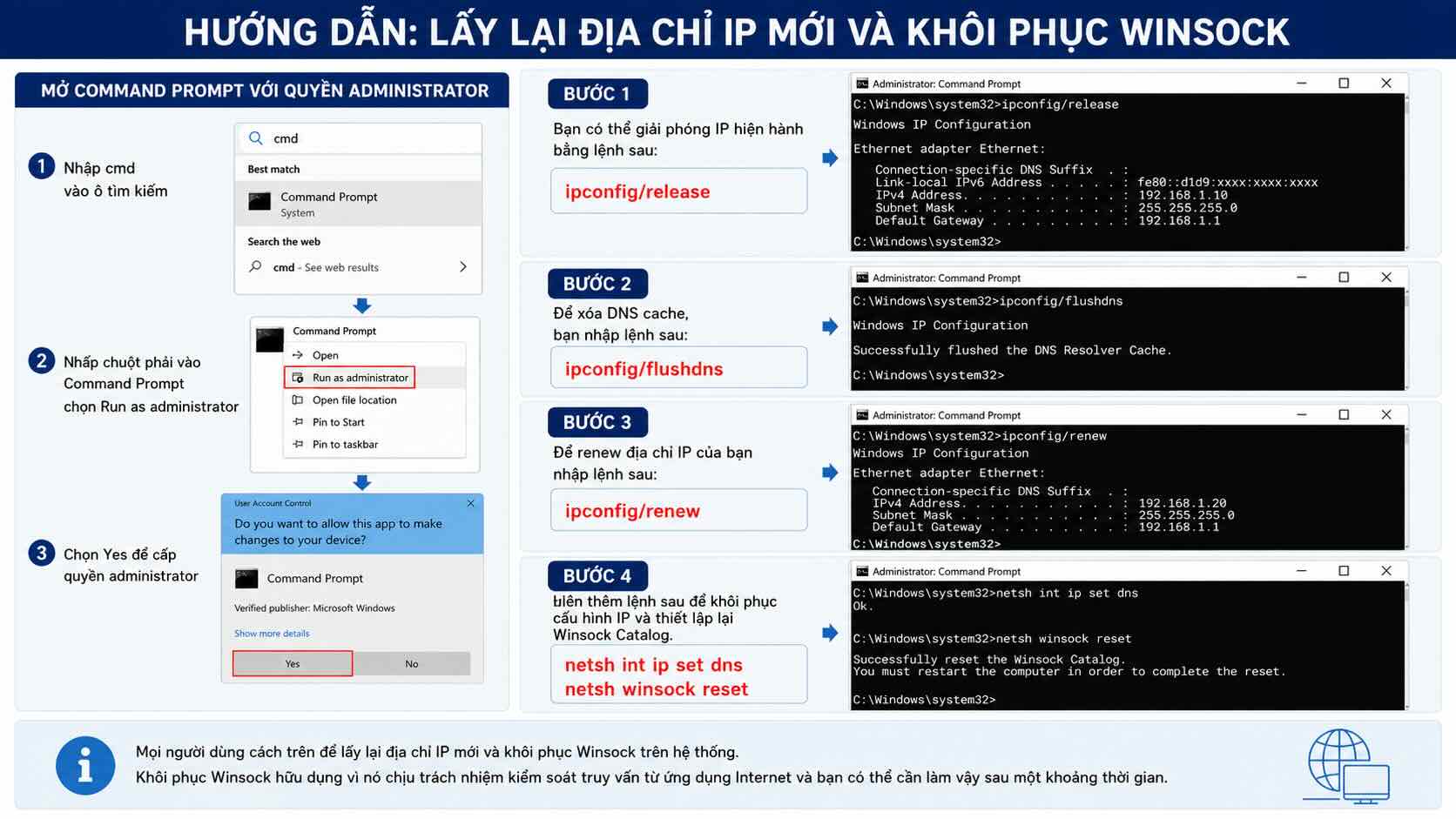 Lấy lại địa chỉ IP mới