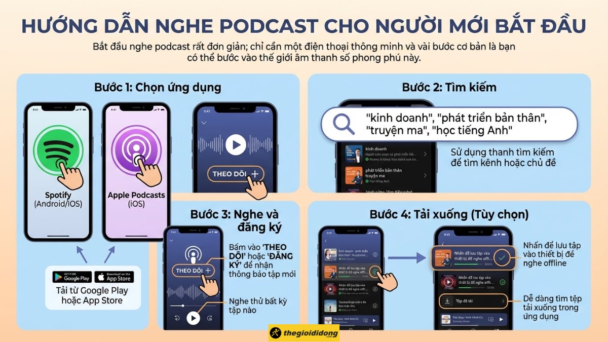 C&aacute;ch nghe Podcast