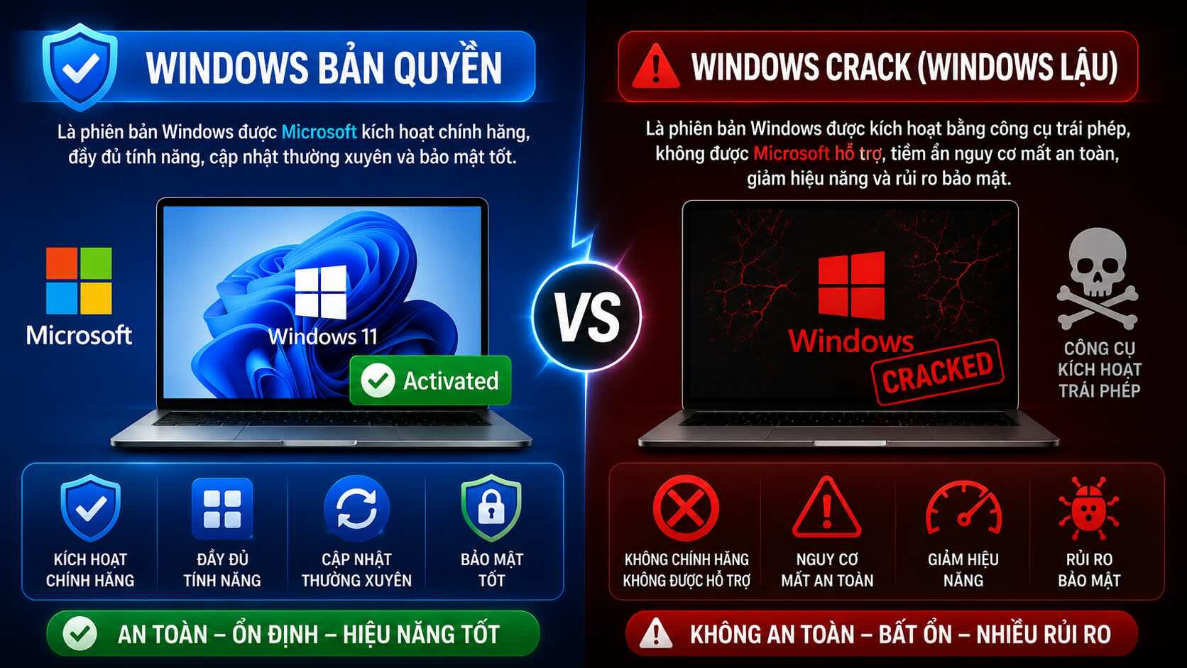 Windows bản quyền l&agrave; g&igrave;?