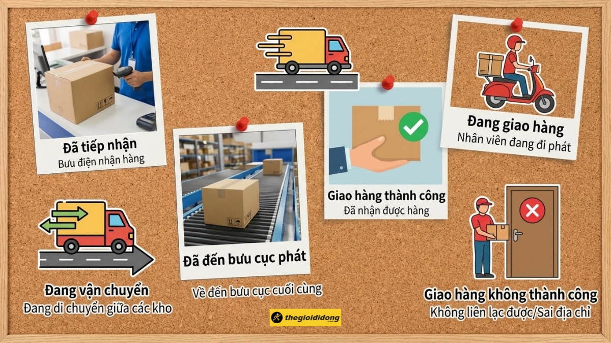 C&aacute;c trạng th&aacute;i của đơn h&agrave;ng