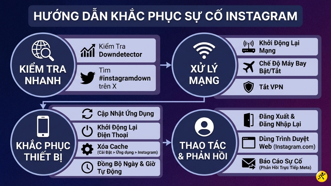 C&aacute;c c&aacute;ch khắc phục Instagram bị lỗi hiệu quả