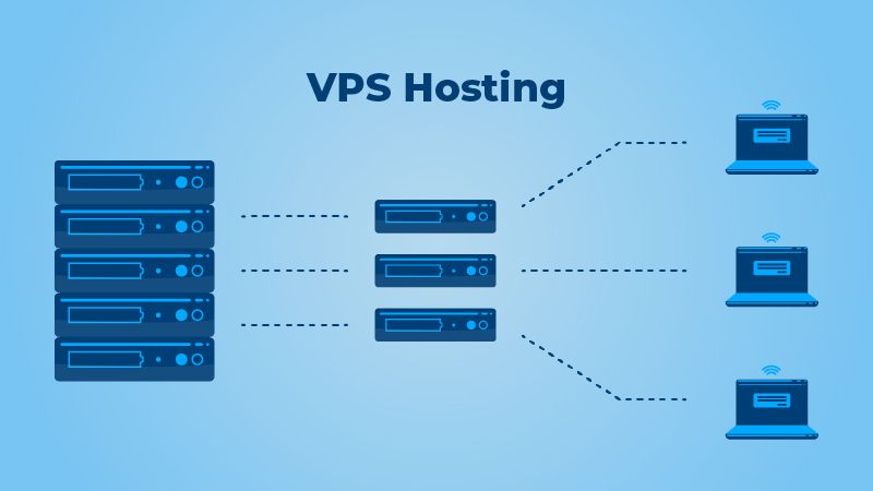 Phân chia tài nguyên phần cứng thành nhiều VPS độc lập
