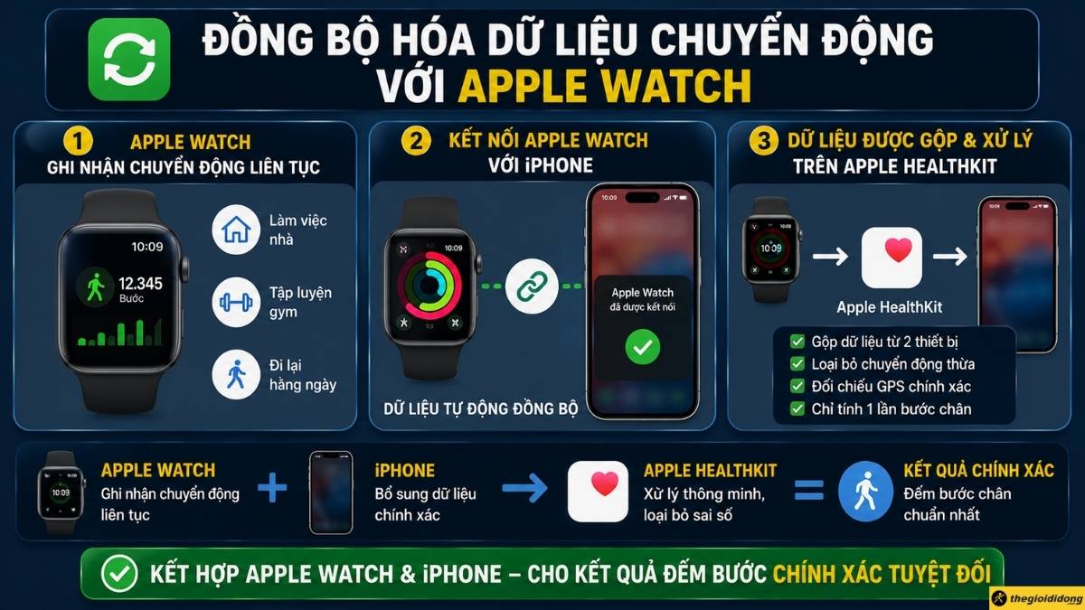 Đồng bộ hóa dữ liệu chuyển động với Apple Watch Đồng bộ hóa dữ liệu chuyển động với Apple Watch