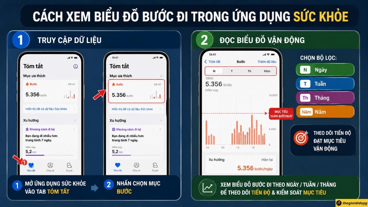 Cách xem biểu đồ bước đi trong ứng dụng Sức khỏe Cách xem biểu đồ bước đi trong ứng dụng Sức khỏe