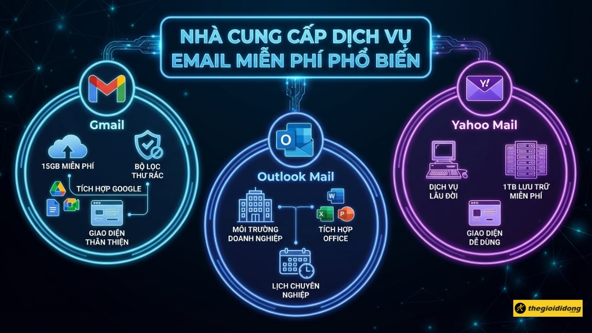 3 nh&agrave; cung cấp dịch vụ email miễn ph&iacute;