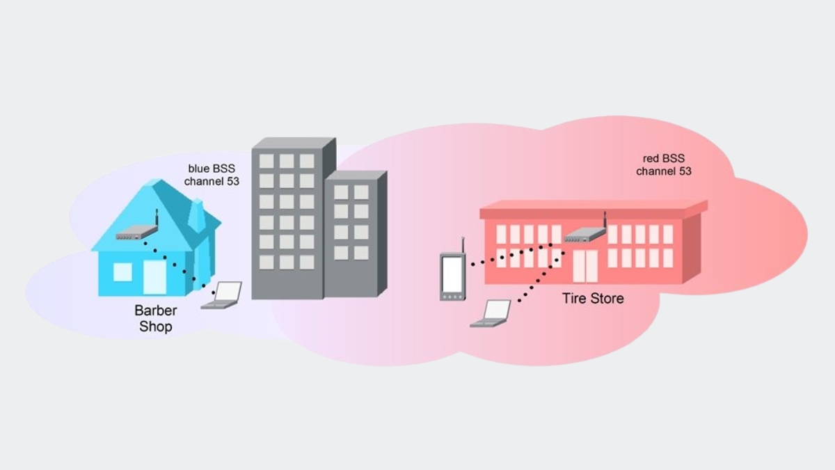 BSS Coloring gi&uacute;p giảm nhiễu, tăng độ ổn định