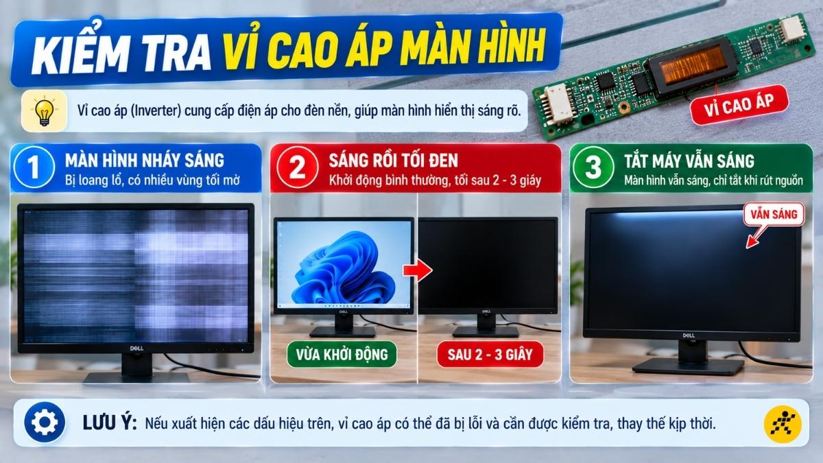 Kiểm tra vỉ cao áp màn hình Kiểm tra vỉ cao áp màn hình
