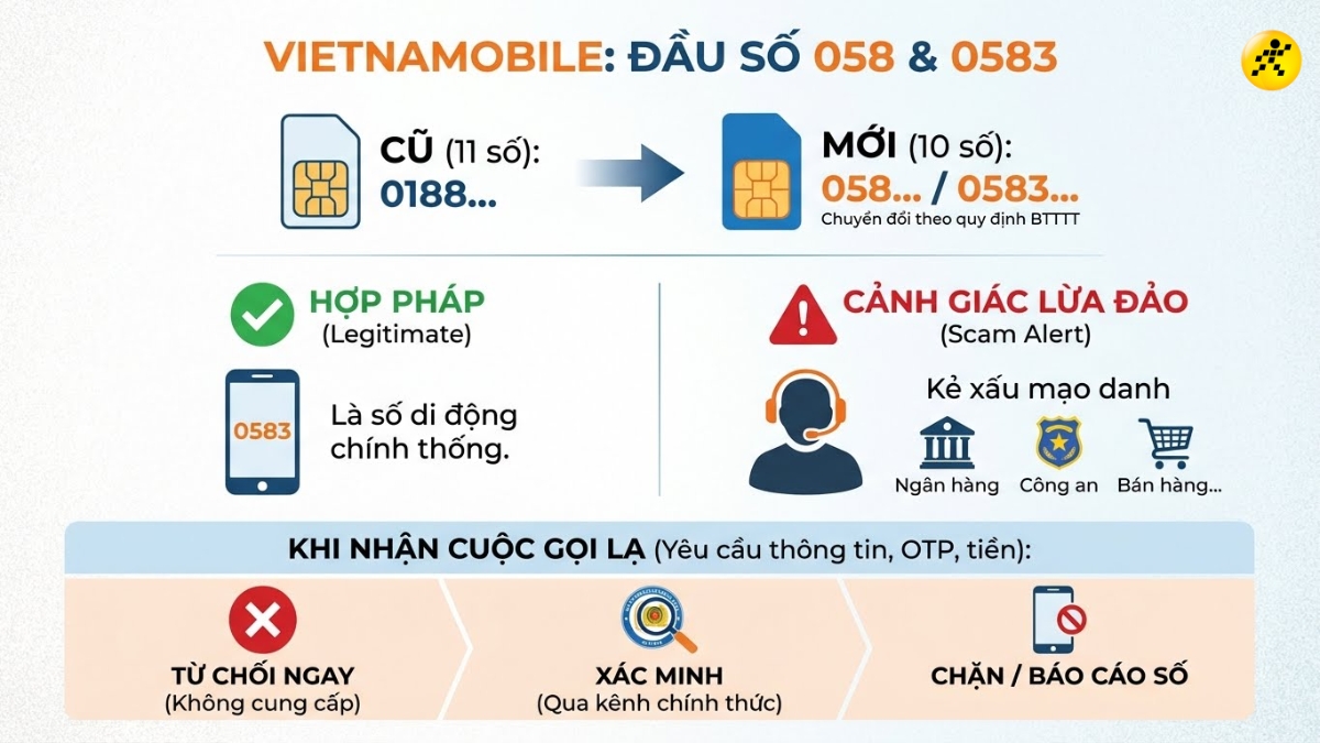Đầu số 058 v&agrave; 0583 đều thuộc nh&agrave; mạng Vietnamobile