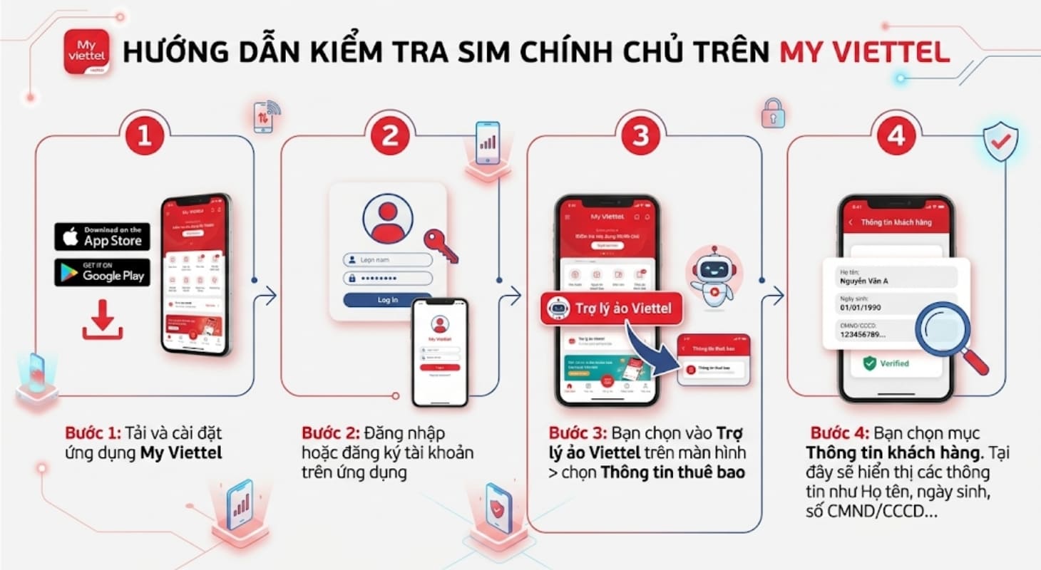 Kiểm tra SIM chính chủ trên My Viettel Kiểm tra SIM chính chủ trên My Viettel