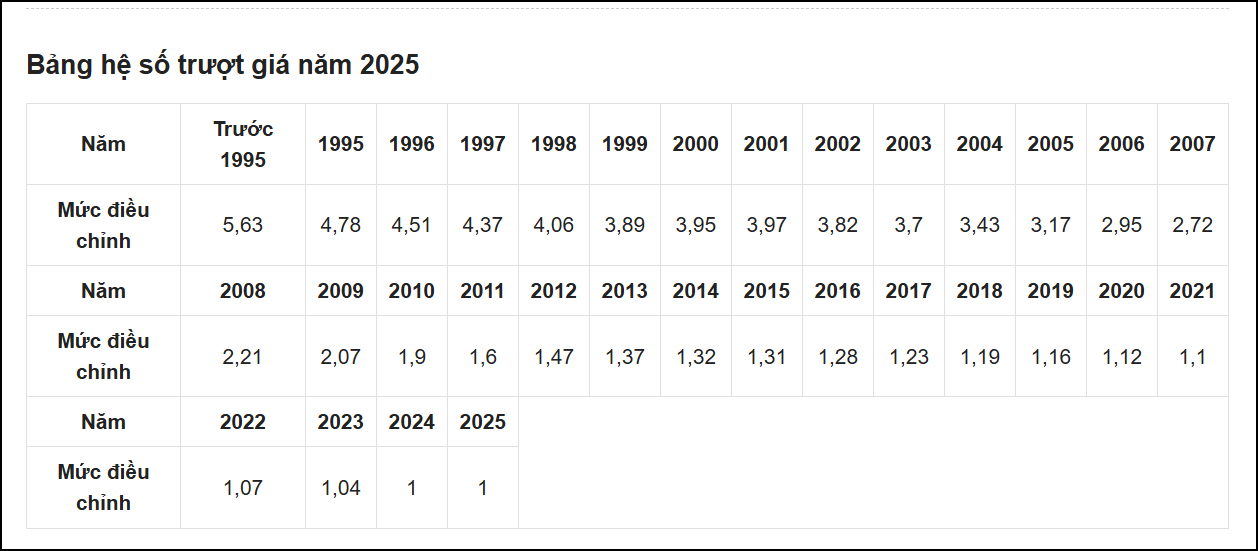 Công cụ hỗ trợ tính BHXH một lần 