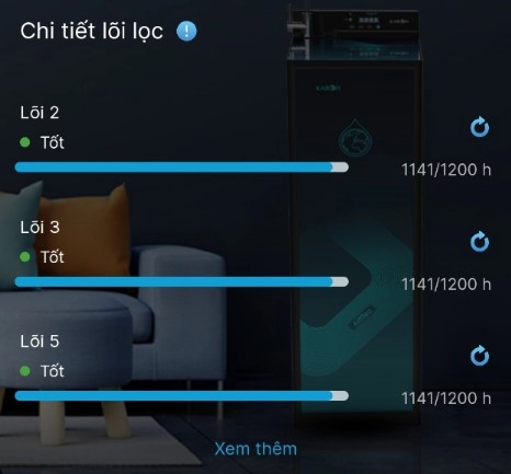 Thời gian thay lõi lọc nước