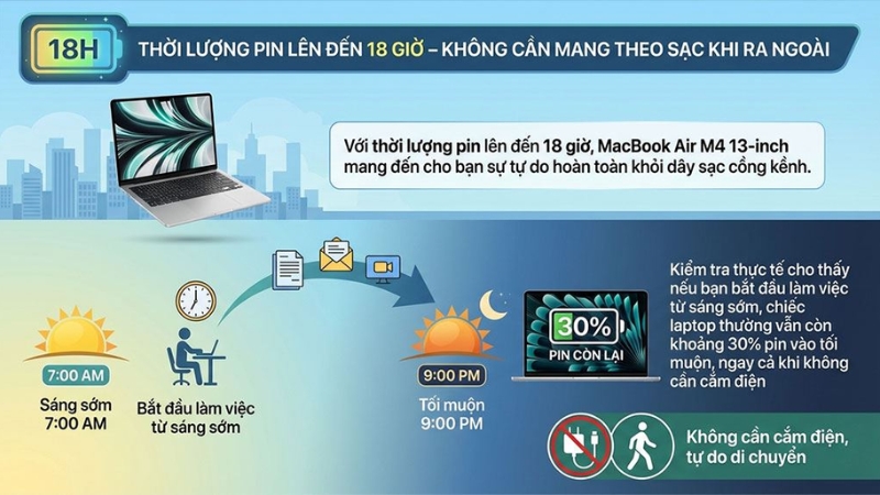 MacBook Air 13 inch M4 16GB