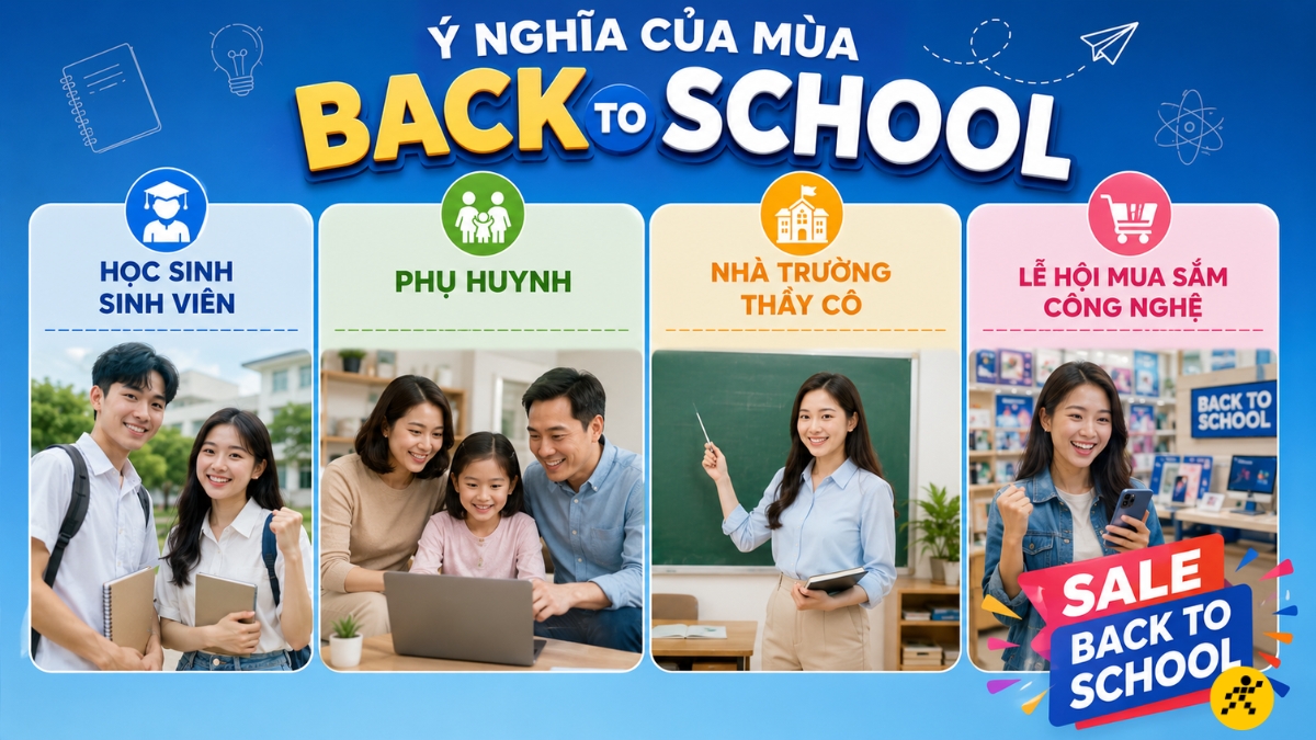 Ý nghĩa của mùa Back to School Ý nghĩa của mùa Back to School