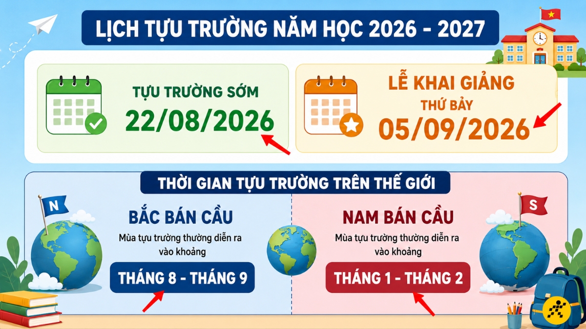 Lịch tựu trường năm học 2026 - 2027 tại Việt Nam Lịch tựu trường năm học 2026 - 2027 tại Việt Nam