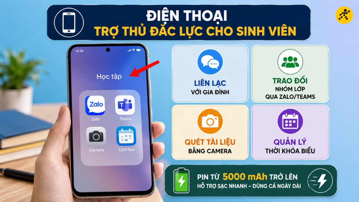 Điện thoại thông minh (Smartphone) Điện thoại thông minh (Smartphone)
