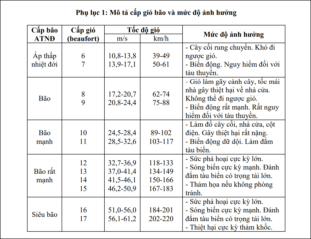 Cách Theo Dõi Bão Trực Tuyến Bằng Điện Thoại Hay Máy Tính Cách Theo Dõi Bão Trực Tuyến Bằng Điện Thoại Hay Máy Tính