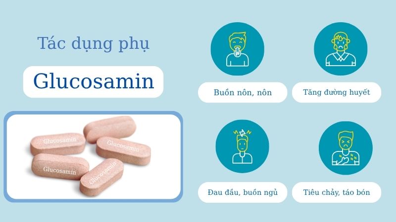 Một số tác dụng phụ của Glucosamin như buồn nôn, chóng mặt, tiêu chảy Một số tác dụng phụ của Glucosamin như buồn nôn, chóng mặt, tiêu chảy