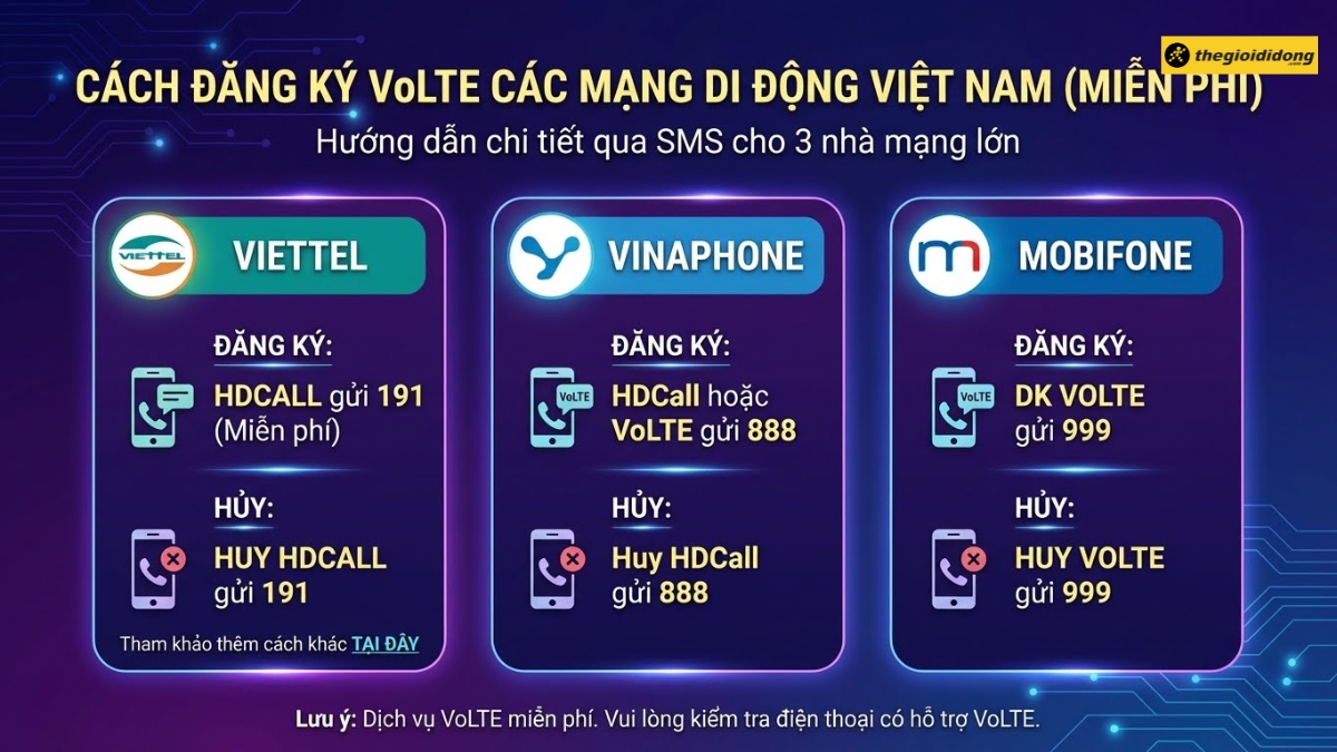 C&aacute;ch đăng k&yacute; VoLTE của c&aacute;c nh&agrave; mạng tại Việt Nam