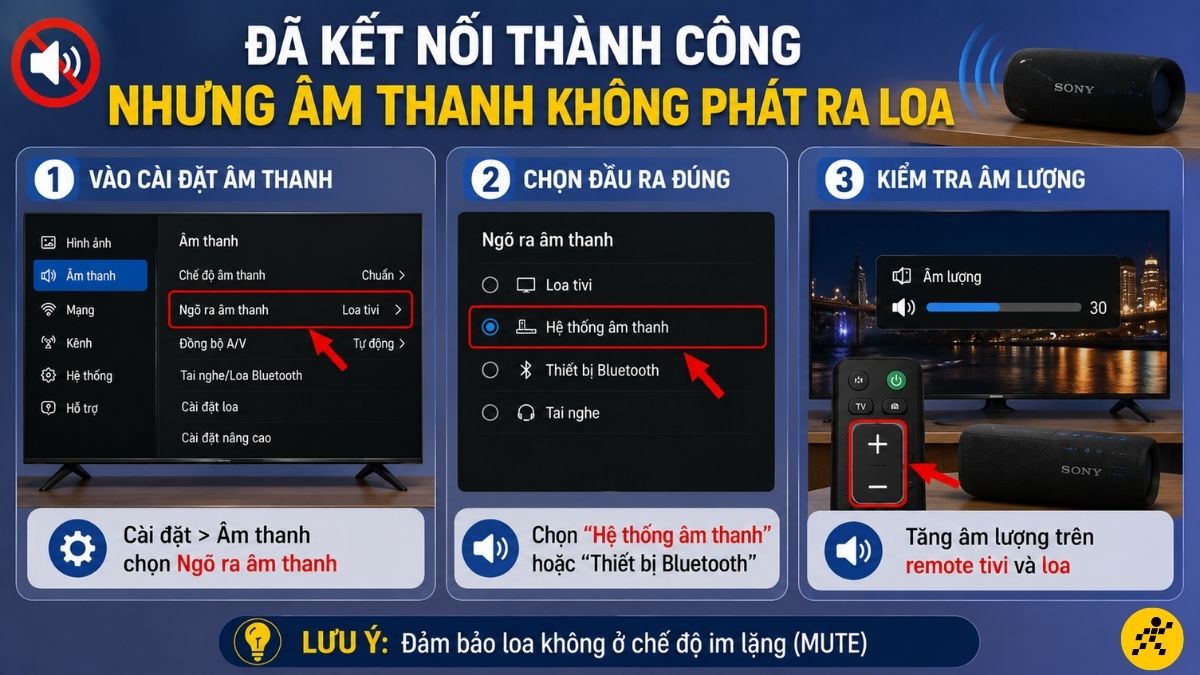 Đã kết nối thành công nhưng âm thanh không phát ra loa Đã kết nối thành công nhưng âm thanh không phát ra loa