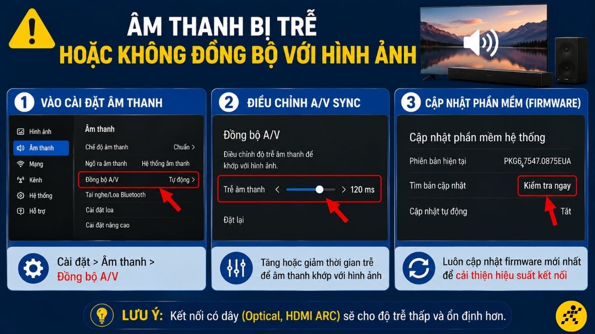 Âm thanh bị trễ hoặc không đồng bộ với hình ảnh Âm thanh bị trễ hoặc không đồng bộ với hình ảnh