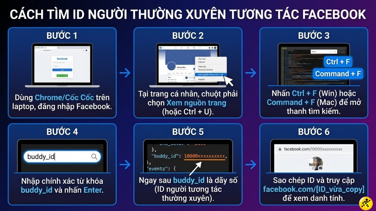 C&aacute;ch xem ai v&agrave;o Facebook của m&igrave;nh nhiều nhất tr&ecirc;n m&aacute;y t&iacute;nh