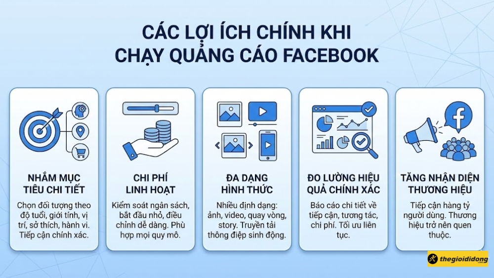 Lợi &iacute;ch ch&iacute;nh khi chạy quảng c&aacute;o Facebook