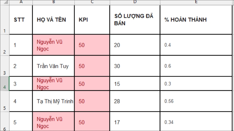 C&aacute;c gi&aacute; trị giống nhau sẽ lập tức đổi m&agrave;u