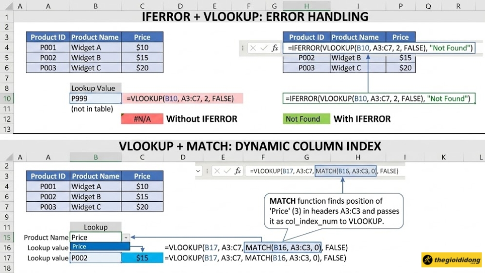 Cách kết hợp VLOOKUP với các hàm khác Cách kết hợp VLOOKUP với các hàm khác