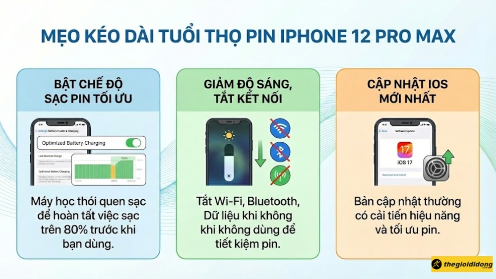Mẹo k&eacute;o d&agrave;i tuổi thọ pin iPhone 12 Pro Max