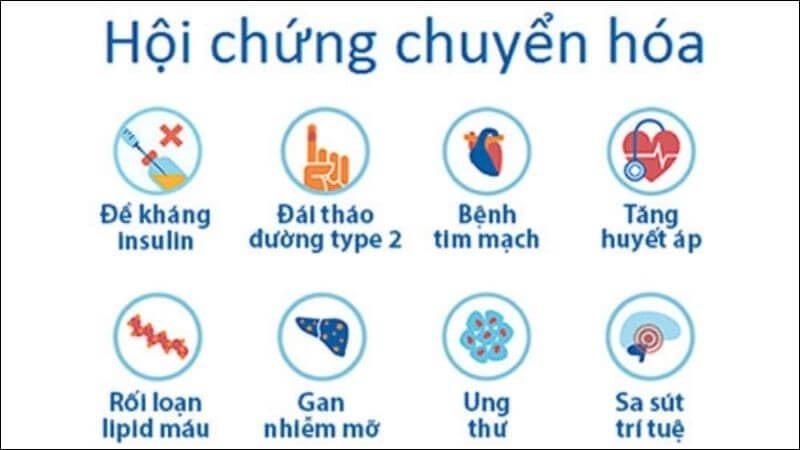 Sử dụng crom mang lại lợi ích cho những người mắc hội chứng chuyển hóa