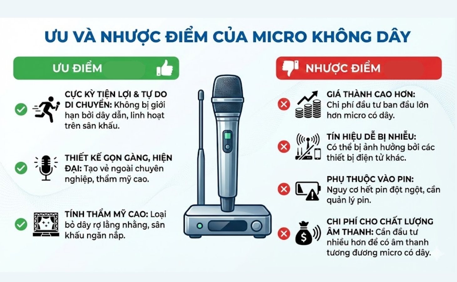 Ưu và nhược điểm micro không dây Ưu và nhược điểm micro không dây
