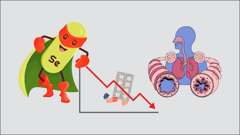 Selen giúp kiểm soát các triệu chứng của hen suyễn và giảm thiểu sử dụng corticosteroid Selen giúp kiểm soát các triệu chứng của hen suyễn và giảm thiểu sử dụng corticosteroid
