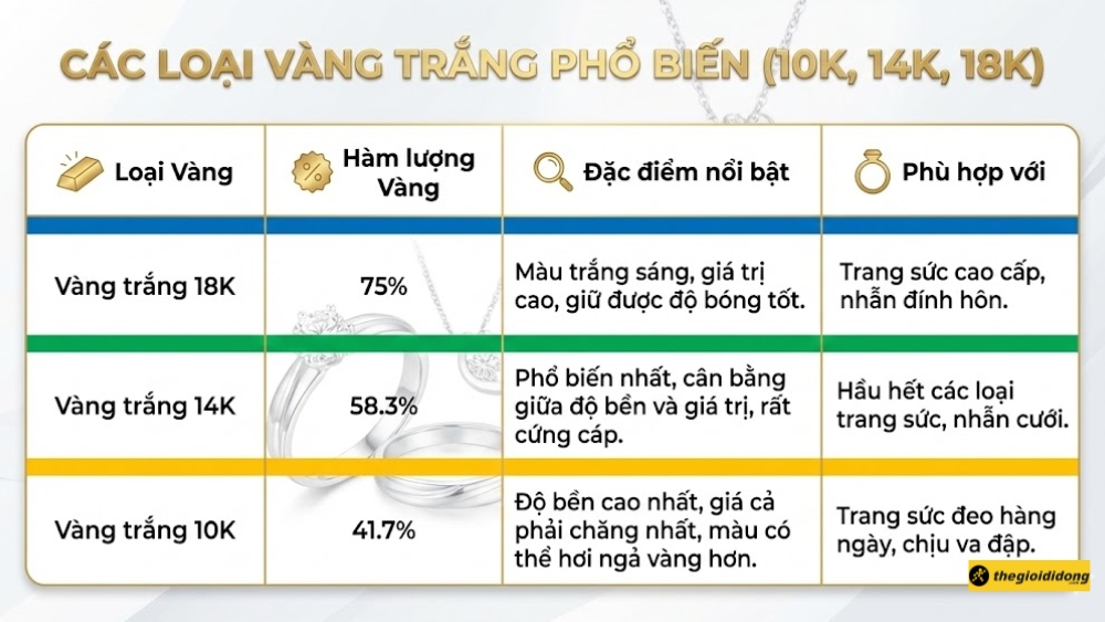 C&aacute;c loại v&agrave;ng trắng phổ biến