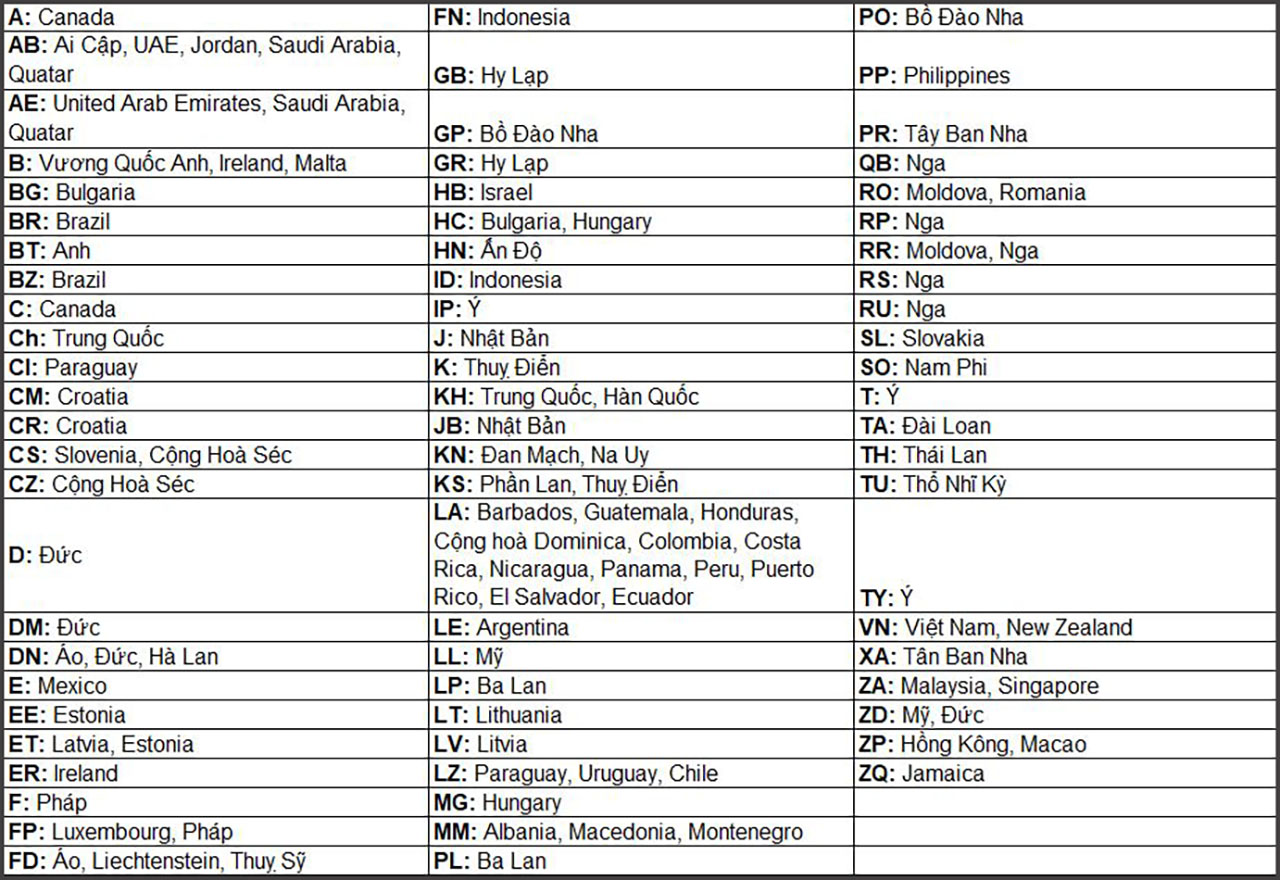 Cách check IMEI iPhone