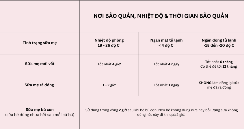 Hướng dẫn bảo quản sữa mẹ