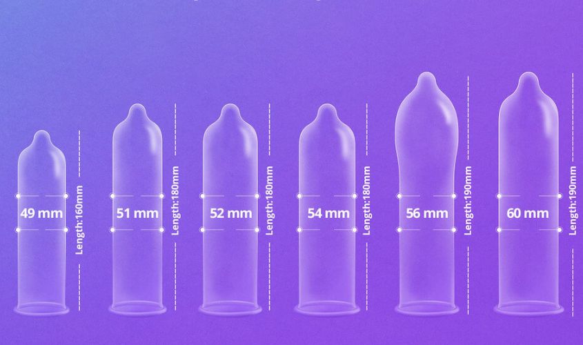 Hình minh hoạ size bao cao su Hình minh hoạ size bao cao su
