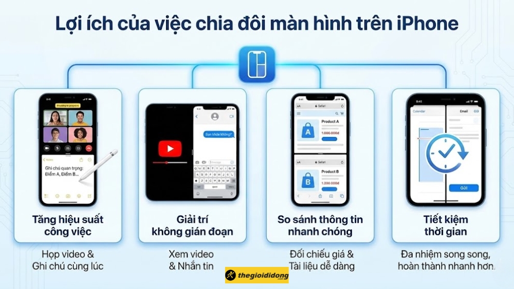 Lợi ích của việc chia đôi màn hình trên iPhone Lợi ích của việc chia đôi màn hình trên iPhone