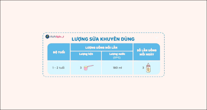 Liều lượng pha sữa Similac cho trẻ 1 - 2 tuổi
