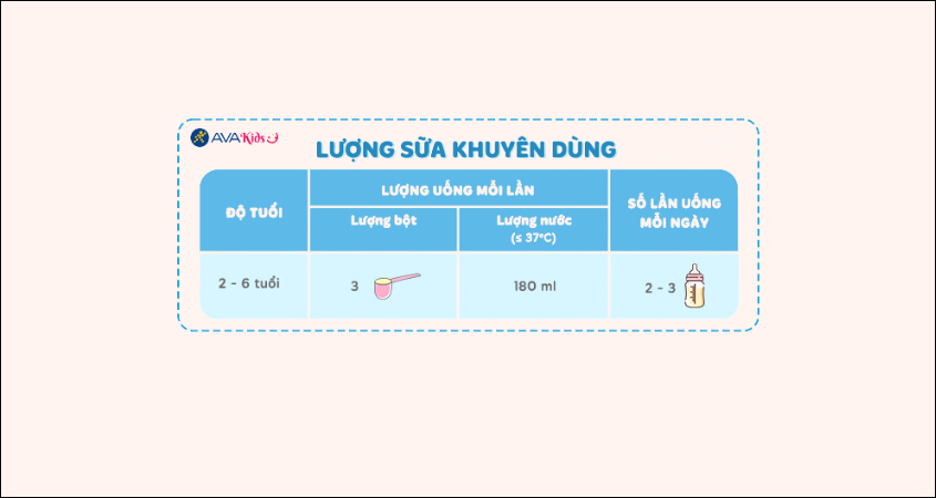 Liều lượng pha sữa Similac cho trẻ từ 2 - 6 tuổi