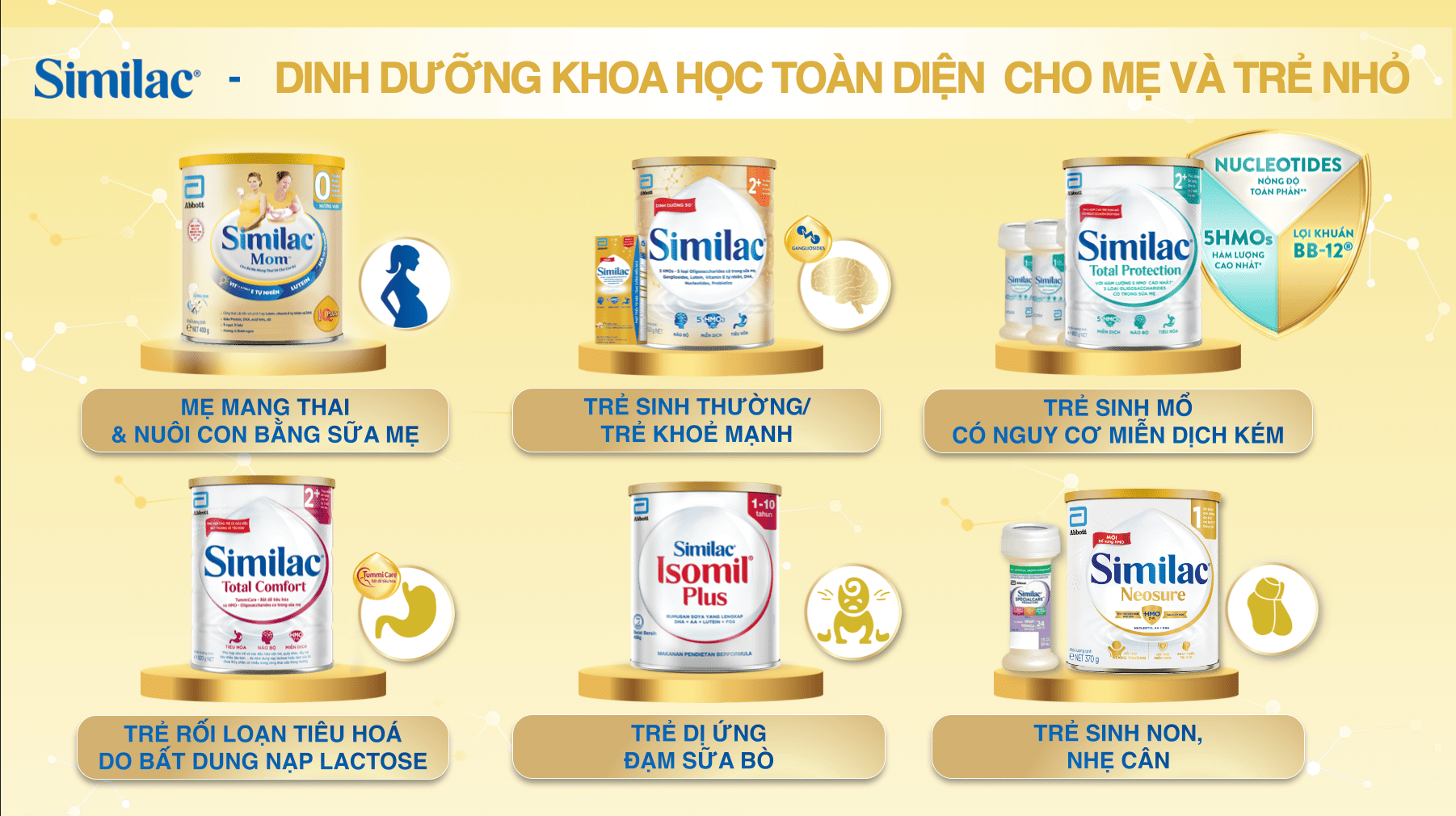Các dòng sản phẩm sữa bột Similac