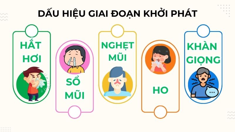 Một số triệu chứng thường có thể xuất hiện ở giai đoạn khởi phát cảm lạnh Một số triệu chứng thường có thể xuất hiện ở giai đoạn khởi phát cảm lạnh