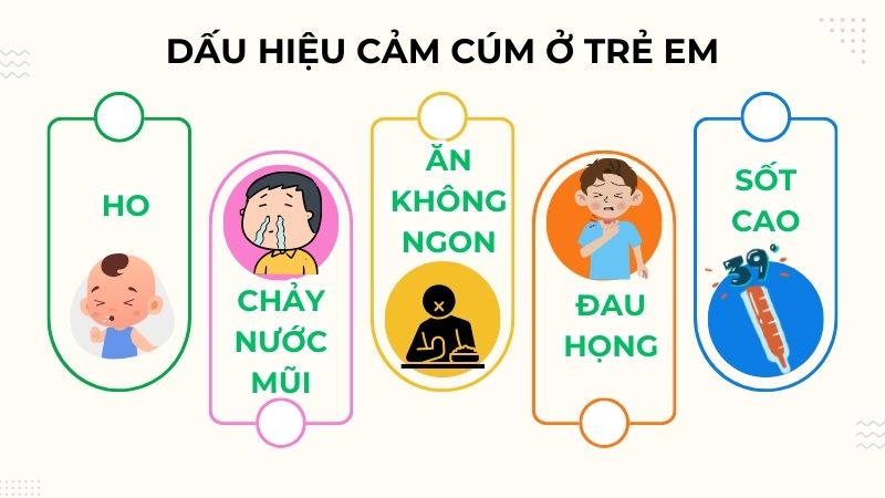 Một số triệu chứng cảm lạnh thường gặp ở trẻ em Một số triệu chứng cảm lạnh thường gặp ở trẻ em