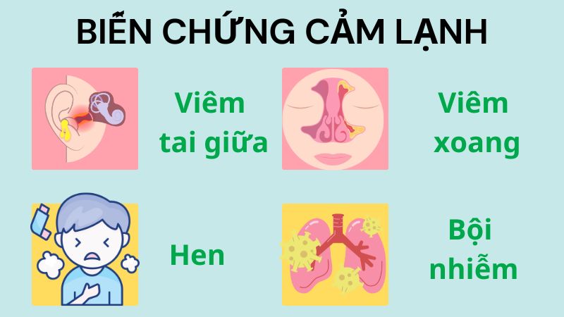 Cảm lạnh nếu không được điều trị có thể dẫn tới một số biến chứng Cảm lạnh nếu không được điều trị có thể dẫn tới một số biến chứng