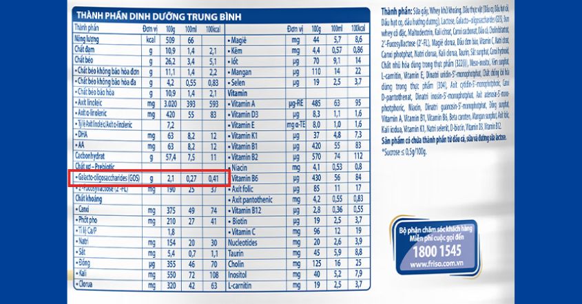 Chỉ số GOS sẽ được thể hiện trong các sản phẩm sữa bột, sữa công thức Chỉ số GOS sẽ được thể hiện trong các sản phẩm sữa bột, sữa công thức